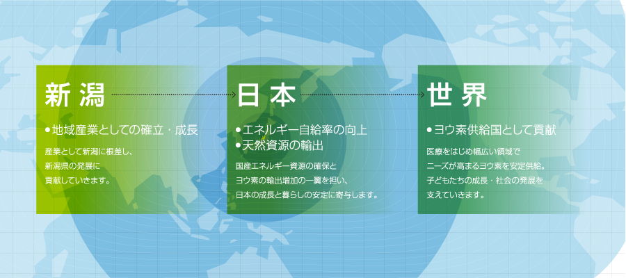 新潟の恵みを、日本全国へ、世界へ。